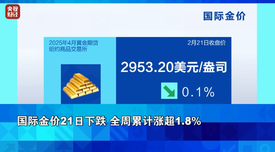 全球市场震荡:美国经济数据疲软,联合健康丑闻冲击股市
