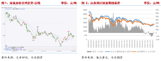 尿素崩盘倒计时：谁在裸泳？