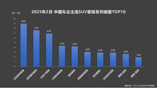 比亚迪疯了！春节后销量暴涨，竟是因为...